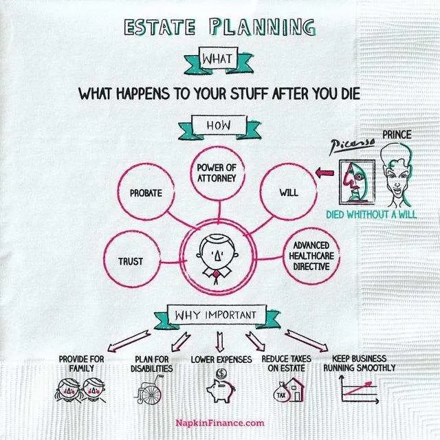 Should You Consider Estate Planning for Your Seed Phrase?